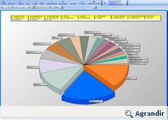 R�sultats d'analyses