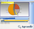 Analyse comportementale