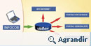 Multidiffusion d'annonces
