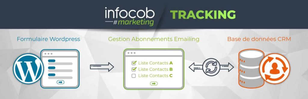 remonté leads wordpress crm