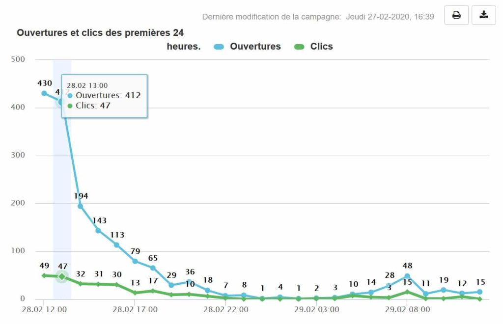 tracking analytics emailing