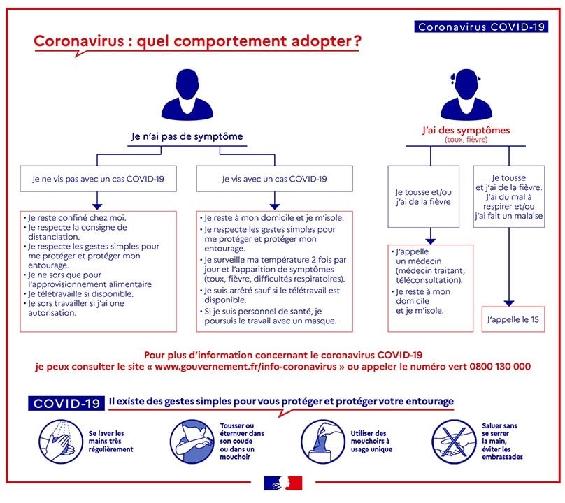 Pour rappel L’article L. 1222-11 du Code du travail prévoit « en cas de circonstance exceptionnelle notamment de menace d’épidémie ou en cas de force majeure, la mise en œuvre du télétravail peut être considérée comme un aménagement du poste du travail rendu nécessaire pour permettre la continuité de l’activité de l’entreprise et garantir la protection des salariés ».